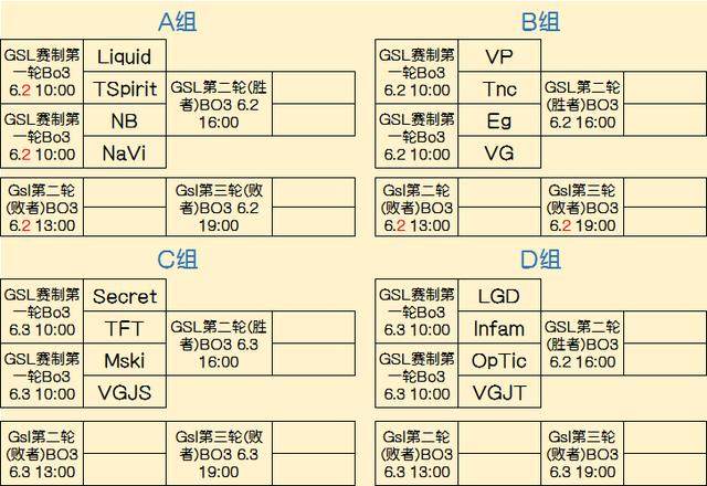 代的门槛被